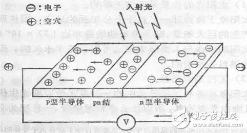 光电传感器工作原理及分类,光电传感器工作原理及分类,第5张