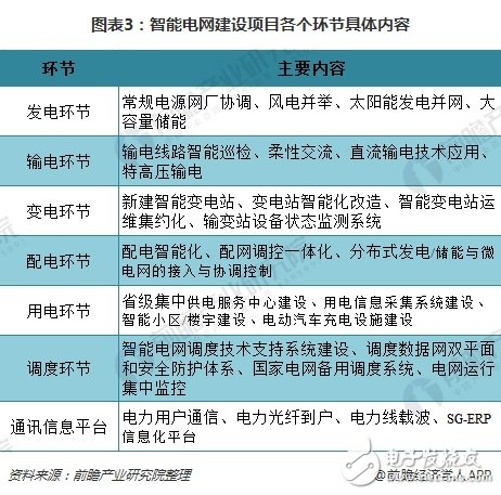中国电力系统发展方向趋势解析,中国电力系统发展方向趋势解析,第4张