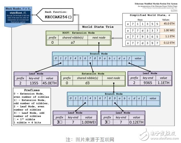 基于以太零区块链零交易手续费的智能合约开发平台介绍,基于以太零区块链零交易手续费的智能合约开发平台介绍,第3张