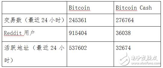 Craig Wright这样的问题给我们带来了哪些启示？,Craig Wright这样的问题给我们带来了哪些启示？,第2张