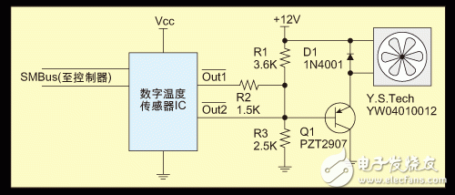 采用SMBus温度传感器实现风扇的三个速度控制设计,采用SMBus温度传感器实现风扇的三个速度控制设计,第4张