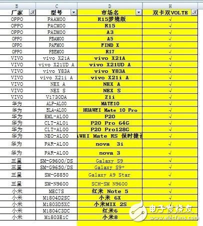 中国电信年底实现全网VoLTE 30款支持手机型号曝光有你的吗,中国电信年底实现全网VoLTE 30款支持手机型号曝光有你的吗,第2张