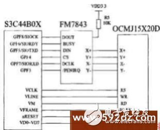 基于S3C44BOX人机交互界面LCD触摸屏系统设计介绍,基于S3C44BOX人机交互界面LCD触摸屏系统设计介绍,第3张