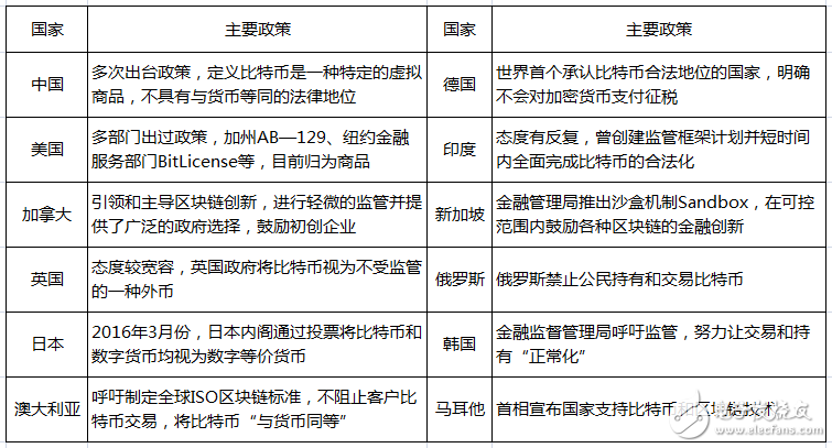 比特币的概念彻底颠覆了“法定货币”,比特币的概念彻底颠覆了“法定货币”,第2张