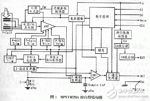 MPXY8020A系列8引脚监控传感器应用电路设计,MPXY8020A系列8引脚监控传感器应用电路设计,第2张