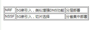 5G商用时代核心网现状及发展趋势分析,5G商用时代核心网现状及发展趋势分析,第2张