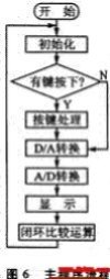 基于大功率LED高效照明系统设计方案,基于大功率LED高效照明系统设计方案,第3张