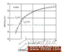 基于白色LED驱动器的串联与并联驱动方式解析,基于白色LED驱动器的串联与并联驱动方式解析,第6张