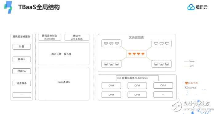 怎样的区块链才能遵循丛林法则，赢得最后的胜利呢？,怎样的区块链才能遵循丛林法则，赢得最后的胜利呢？,第2张