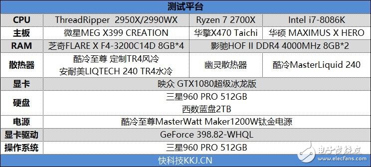 AMD锐龙ThreadRipper2990WX2950X评测 AMD终于迈出了这一步,第3张