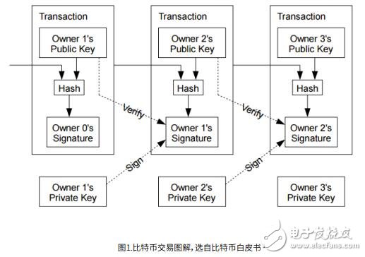 隐币提供了抗封锁策略，可避免加密货币的无封锁和无金融限制,隐币提供了抗封锁策略，可避免加密货币的无封锁和无金融限制,第2张