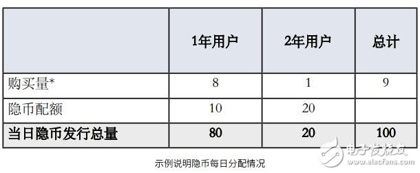 隐币提供了抗封锁策略，可避免加密货币的无封锁和无金融限制,隐币提供了抗封锁策略，可避免加密货币的无封锁和无金融限制,第3张