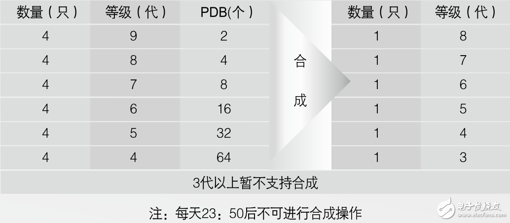 区块链数字宠物游戏“熊猫环球”8大优势引领区块链宠物游戏新高度,区块链数字宠物游戏“熊猫环球”8大优势引领区块链宠物游戏新高度,第2张