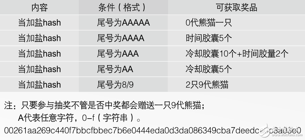 区块链数字宠物游戏“熊猫环球”8大优势引领区块链宠物游戏新高度,区块链数字宠物游戏“熊猫环球”8大优势引领区块链宠物游戏新高度,第3张