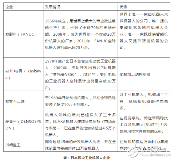 为什么日本机器人产业能够几十年来始终保持高速发展？,为什么日本机器人产业能够几十年来始终保持高速发展？,第2张