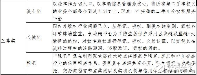 区块链技术距离走进日常生活并不遥远,区块链技术距离走进日常生活并不遥远,第3张