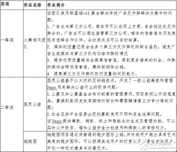 区块链技术距离走进日常生活并不遥远,区块链技术距离走进日常生活并不遥远,第2张