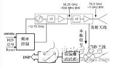 基于77GHzMMIC技术的雷达传感器组网技术设计,基于77GHzMMIC技术的雷达传感器组网技术设计,第4张