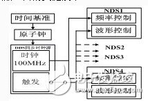 基于77GHzMMIC技术的雷达传感器组网技术设计,基于77GHzMMIC技术的雷达传感器组网技术设计,第5张