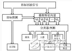 基于77GHzMMIC技术的雷达传感器组网技术设计,基于77GHzMMIC技术的雷达传感器组网技术设计,第6张