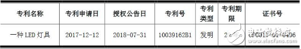 国星光电获LED灯具专利证书,国星光电获LED灯具专利证书,第2张