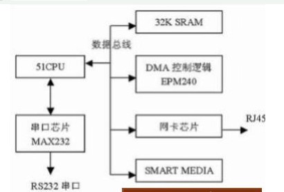 基于51单片机嵌入式系统仿真设计,基于51单片机嵌入式系统仿真设计,第2张