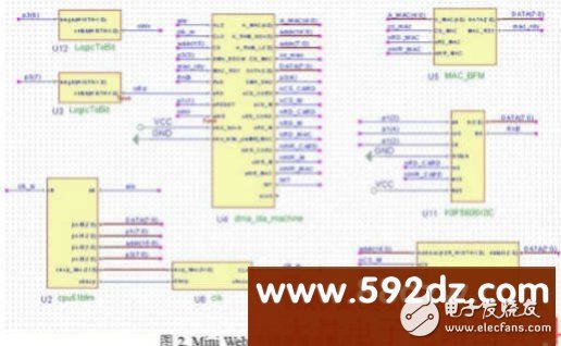 基于51单片机嵌入式系统仿真设计,基于51单片机嵌入式系统仿真设计,第3张