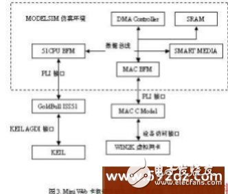 基于51单片机嵌入式系统仿真设计,基于51单片机嵌入式系统仿真设计,第4张