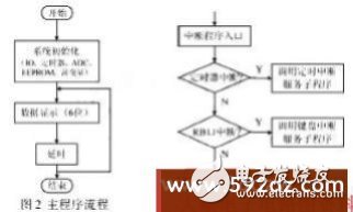 基于PIC18F6585型单片机的智能型漏电继电器设计,基于PIC18F6585型单片机的智能型漏电继电器设计,第2张