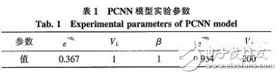 一种基于FPGA的神经网络硬件实现方案详解,一种基于FPGA的神经网络硬件实现方案详解,第3张