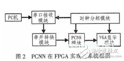 一种基于FPGA的神经网络硬件实现方案详解,一种基于FPGA的神经网络硬件实现方案详解,第5张