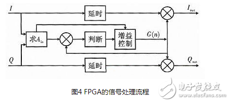 一种基于实用AGC算法的音频信号处理方法与FPGA实现的分析研究,一种基于实用AGC算法的音频信号处理方法与FPGA实现的分析研究,第6张