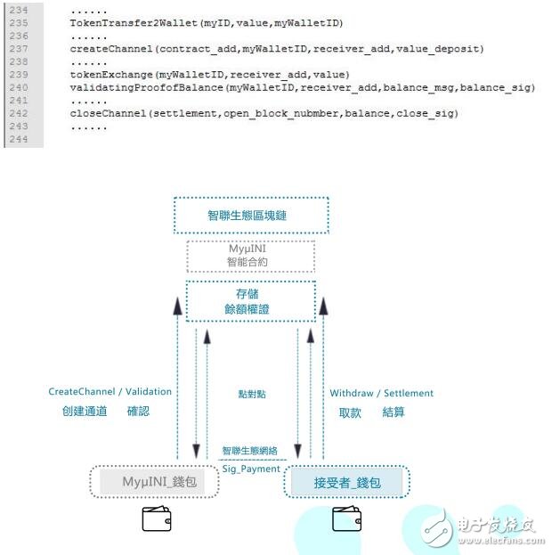 区块链网络协议智联生态IntelliShare解析,区块链网络协议智联生态IntelliShare解析,第7张