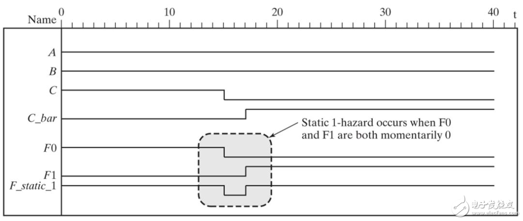 FPGA之时序电路的理解,FPGA之时序电路的理解,第4张