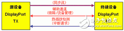 几种数字视频接口的技术标准和发展应用,几种数字视频接口的技术标准和发展应用,第5张