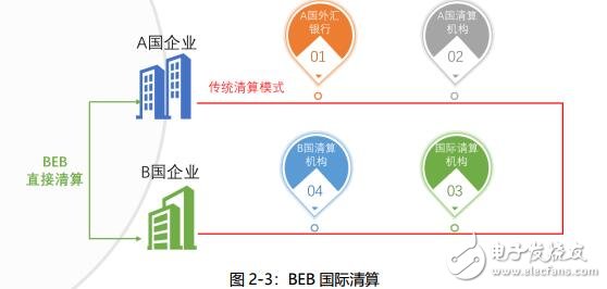 新一代数字资产服务平台BEB比易宝介绍,新一代数字资产服务平台BEB比易宝介绍,第2张