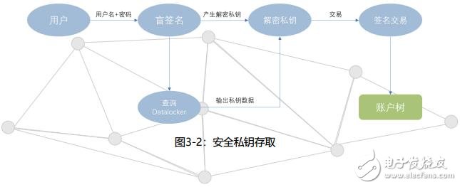 新一代数字资产服务平台BEB比易宝介绍,新一代数字资产服务平台BEB比易宝介绍,第3张