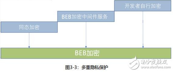 新一代数字资产服务平台BEB比易宝介绍,新一代数字资产服务平台BEB比易宝介绍,第4张