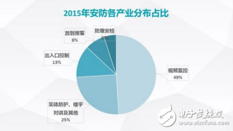 安防产业开始转型 家庭安防市场不可小觑,安防产业开始转型 家庭安防市场不可小觑,第3张