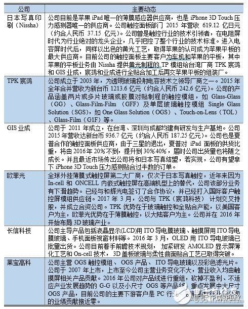 柔性触控屏种类结构与设计方案技术分析,第4张