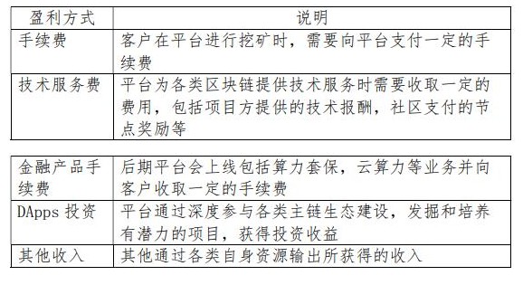 火币矿池可以为数字资产生产者提供哪些服务？,火币矿池可以为数字资产生产者提供哪些服务？,第2张