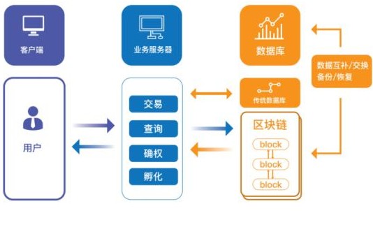 基于加密数字资产云尊币技术解析,基于加密数字资产云尊币技术解析,第2张