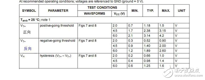 解答74HC14中正向阈值电压和负向阈值电压是什么电压为多少,解答74HC14中正向阈值电压和负向阈值电压是什么/电压为多少,第4张