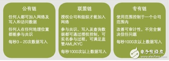 区块链中的三种典型链的对比分析,区块链中的三种典型链的对比分析,第4张