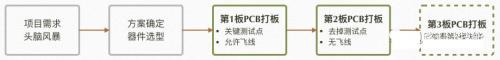 PCB设计不要走没完没了的打板,PCB设计不要走没完没了的打板,第2张