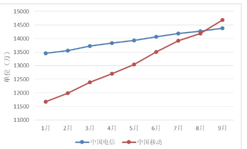 中国宽带速率状况报告，在下载速率方面，中国电信比中国移动略胜一筹,中国宽带速率状况报告，在下载速率方面，中国电信比中国移动略胜一筹,第2张