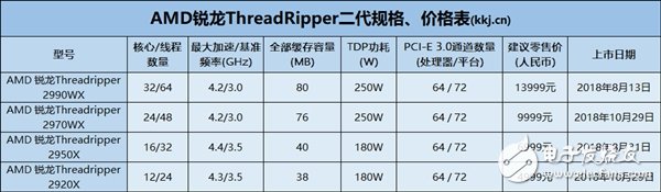 AMD第二代锐龙两款新品正式上市,第2张