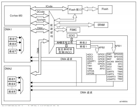 基于STM32单片机高级控制定时器TIM1和TIM8的功能解析,基于STM32单片机高级控制定时器TIM1和TIM8的功能解析,第2张