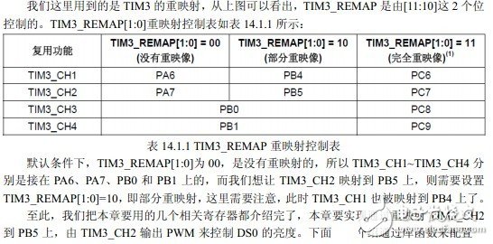 基于STM32单片机高级控制定时器TIM1和TIM8的功能解析,基于STM32单片机高级控制定时器TIM1和TIM8的功能解析,第3张