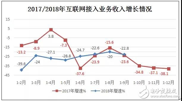 我国互联网企业前三季度总体运行情况报告,我国互联网企业前三季度总体运行情况报告,第4张